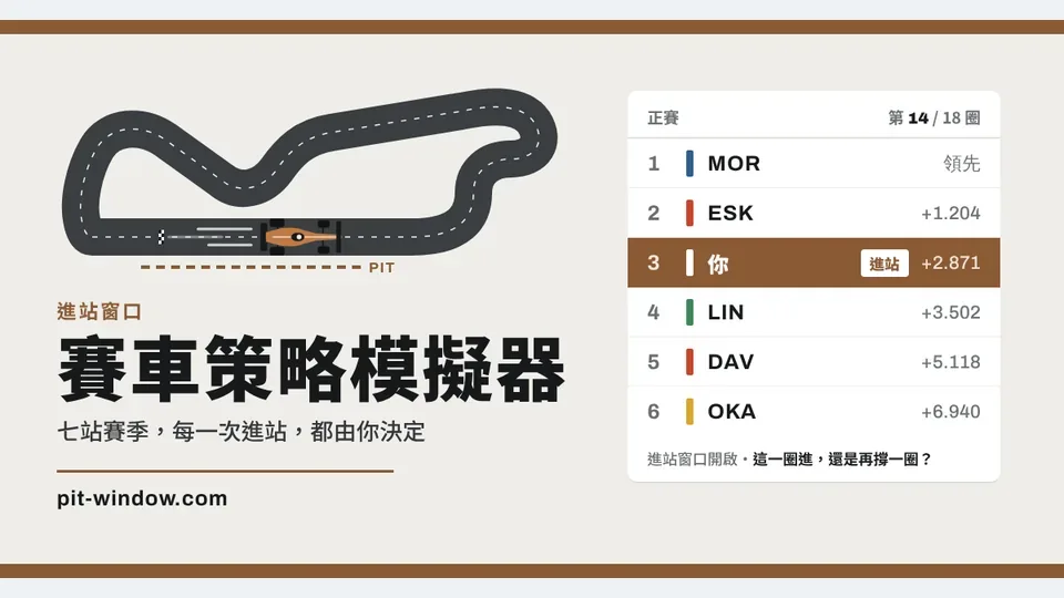 進站窗口｜賽車策略模擬器代表圖