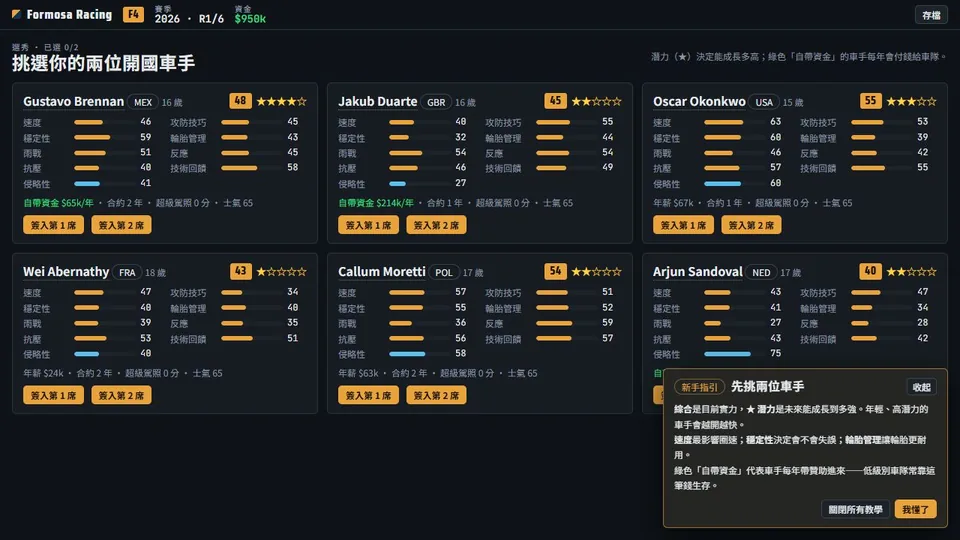 Pit Wall 車隊經理代表圖