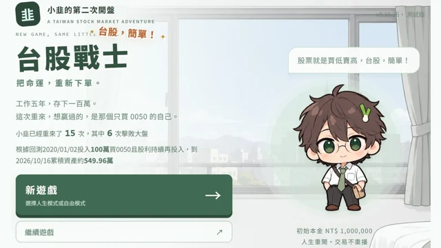 台股戰士：小韭的第二次開盤代表圖